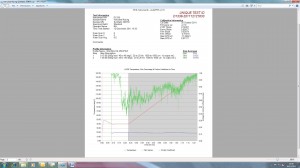 competitor synthetic 20W50 graph
