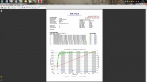 competitor synthetic 20W50 graph2