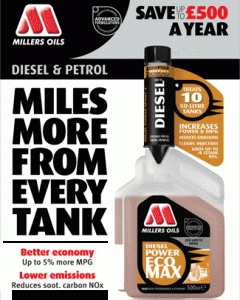 Fuel Additives